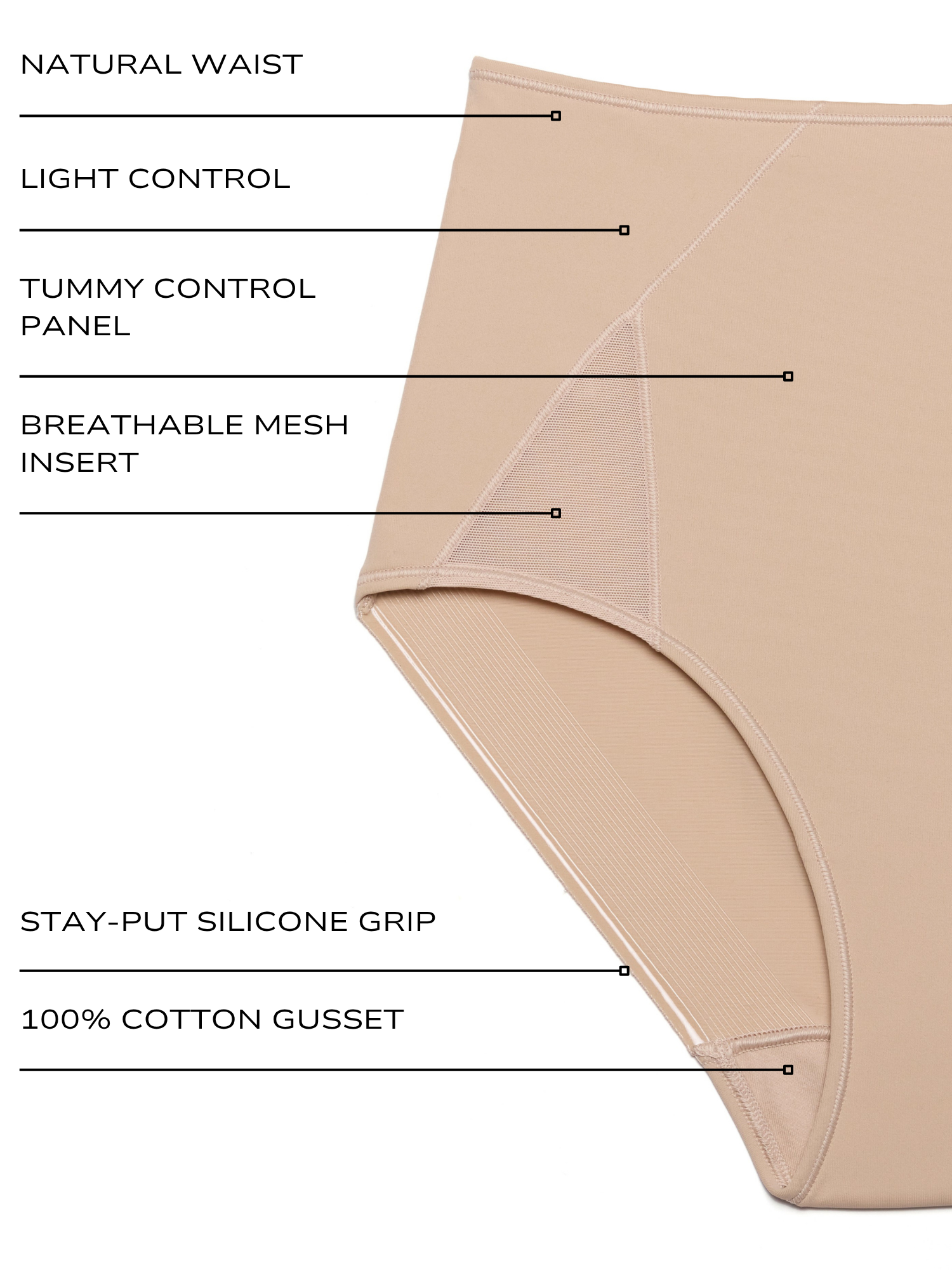 A beige shapewear brief or panty shown on a white background with callout lines and text labeling features such as natural waist, light control, tummy control panel, breathable mesh insert, stay-put silicone grip, and 100% cotton gusset. all-groups