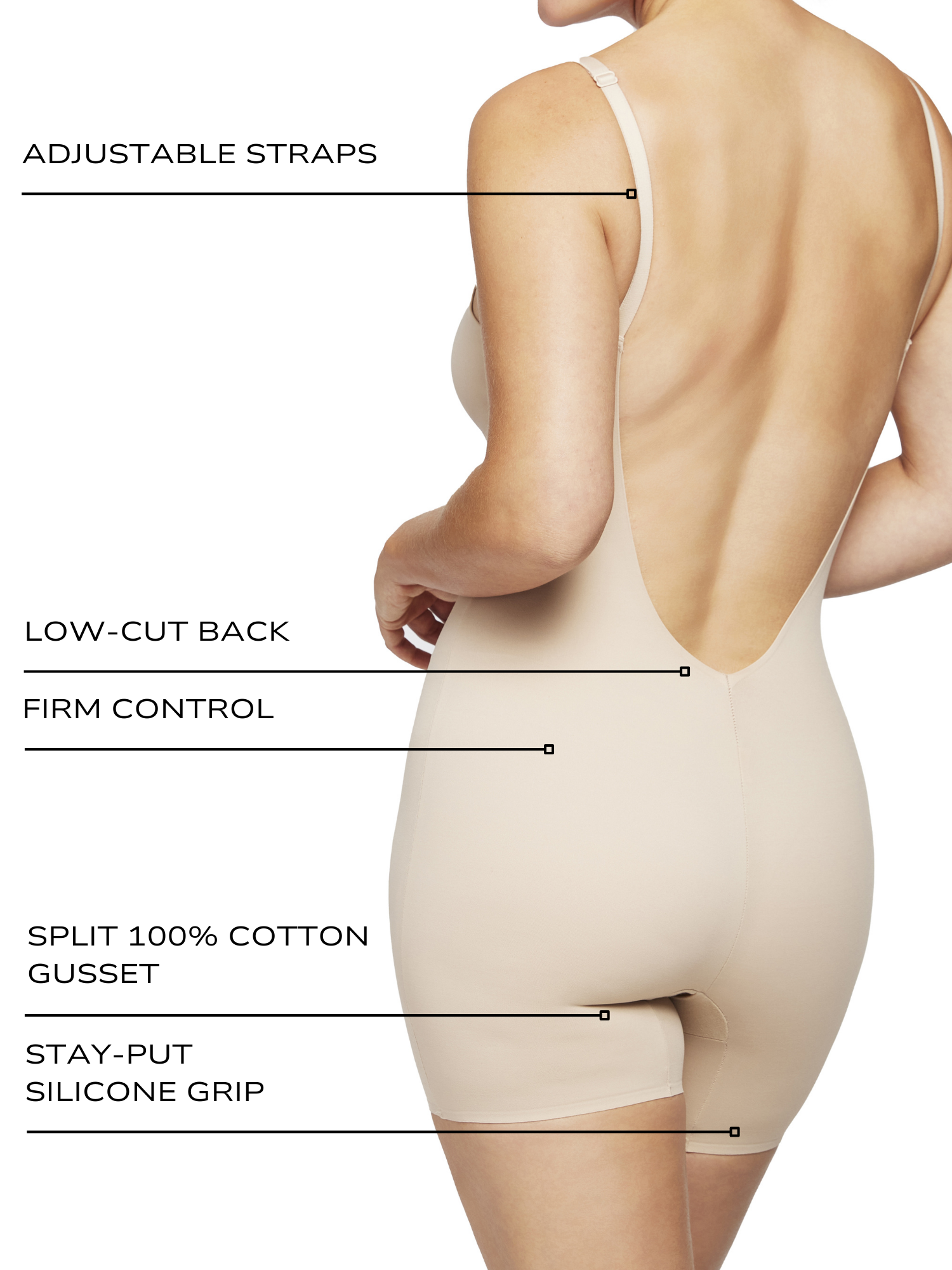 an infographic explaining the features and benefits of the low back shapewear low cut bodysuit total body shaper bodysuit all-groups