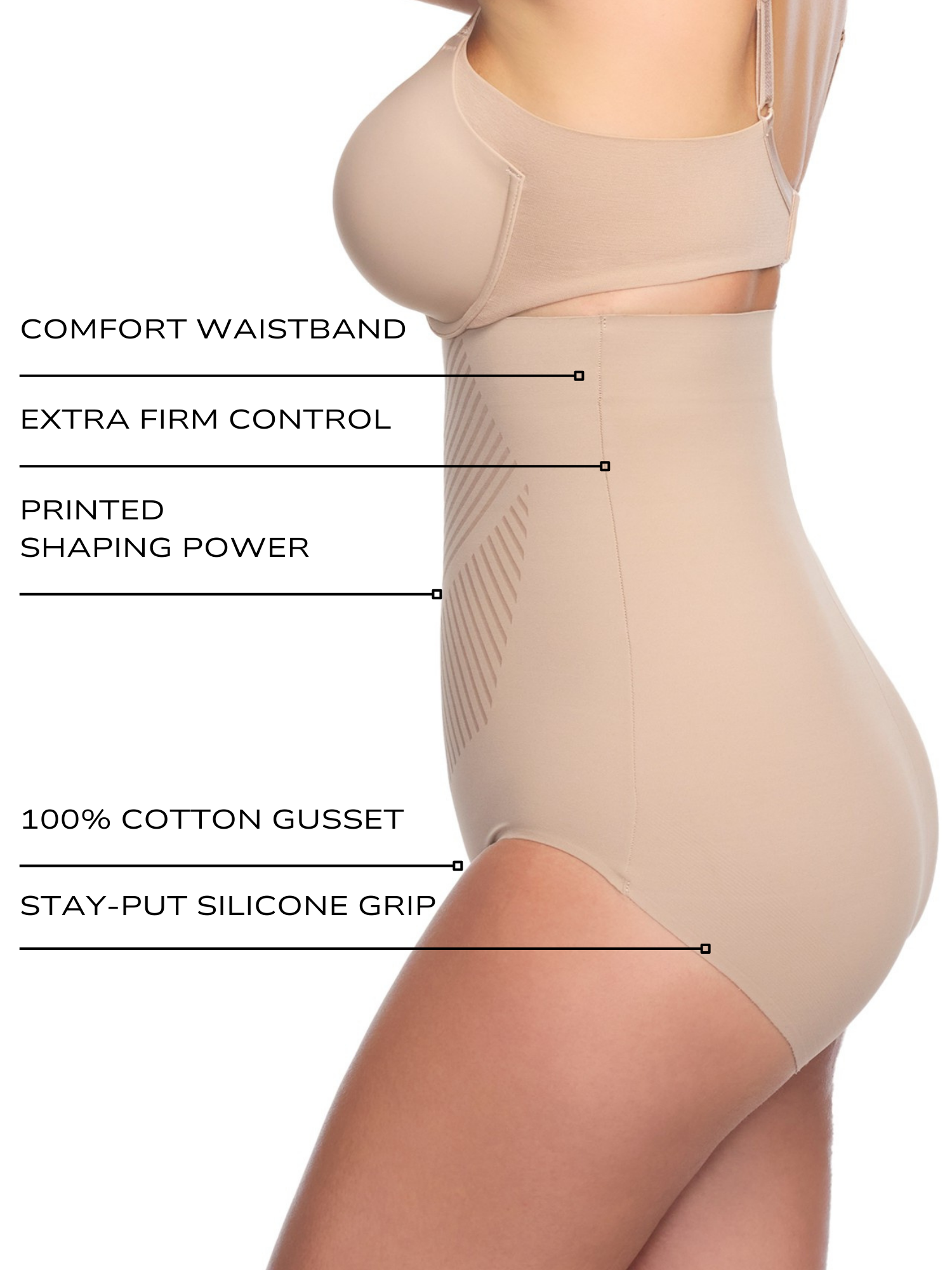 an infographic explaining the features and benefits of the lycra fitsense high waisted tummy control shapewear all-groups