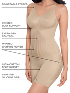 an infographic explaining the features the features and benefits of the miraclesuit bodysuit full body shaper total body shapewear all-groups