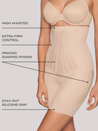 an infographic explaining the features and benefits of the miraclesuit shapewear high waisted thigh slimmer tummy control body shaper all-groups