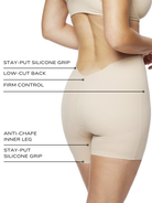 an infographic explaining the features and benefits of the low back shapewear shaping short all-groups
