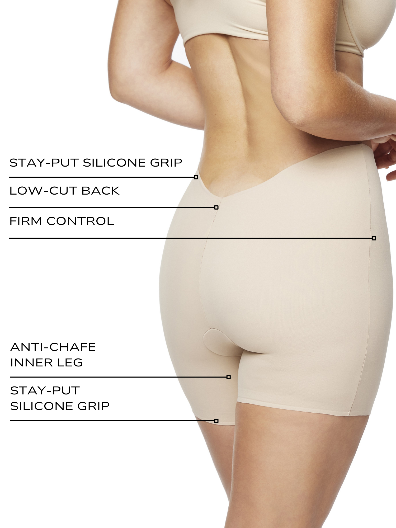 an infographic explaining the features and benefits of the low back shapewear shaping short all-groups