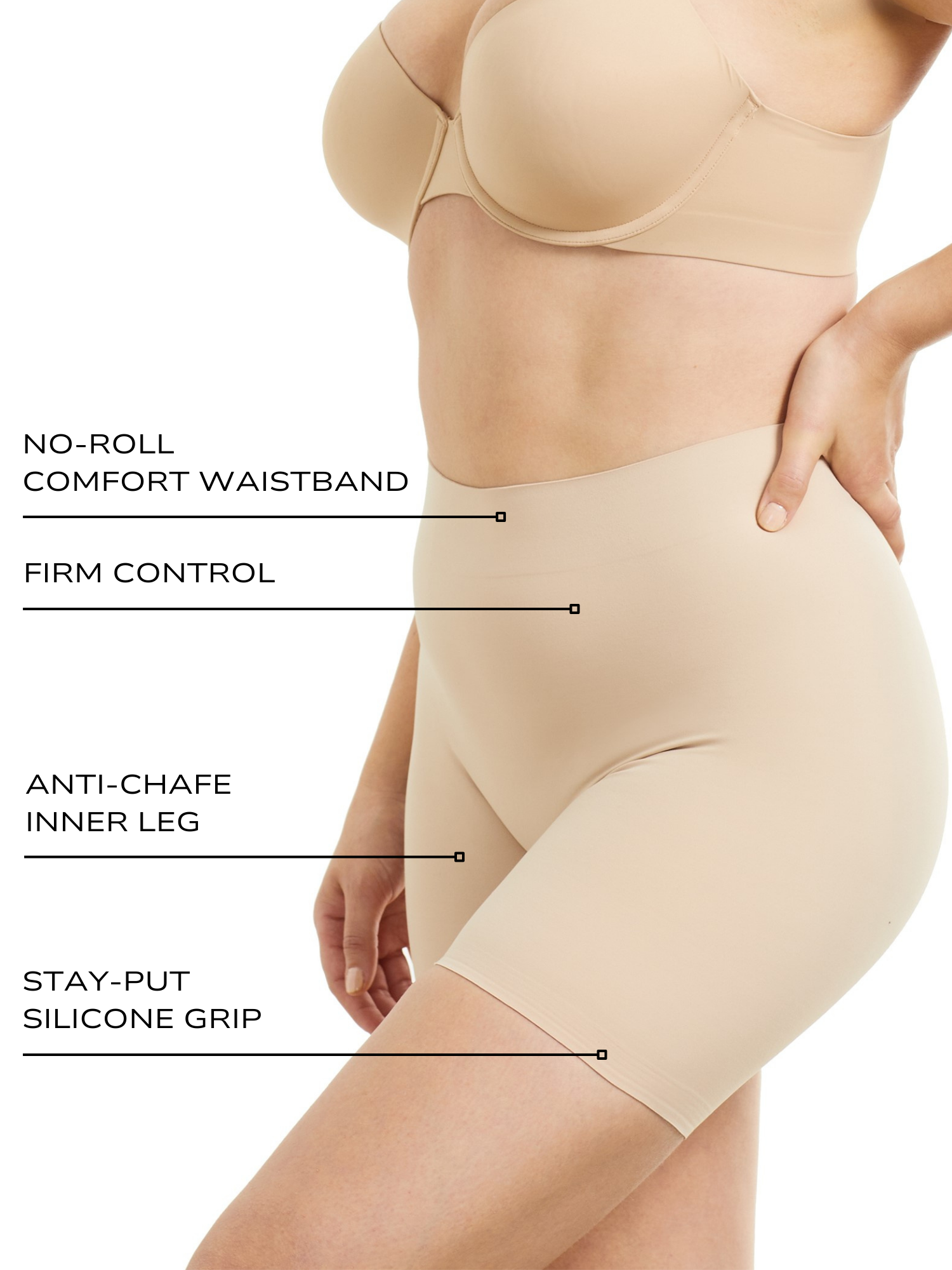an infographic explaining the features and benefits of the anti chafe no rub rub sleek shaping short all-groups
