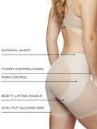 an infographic explaining the features and benefits of the butt lifting shaper short all-groups