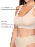 an infographic explaining the features and benefits of the bralette wireless bra all-groups