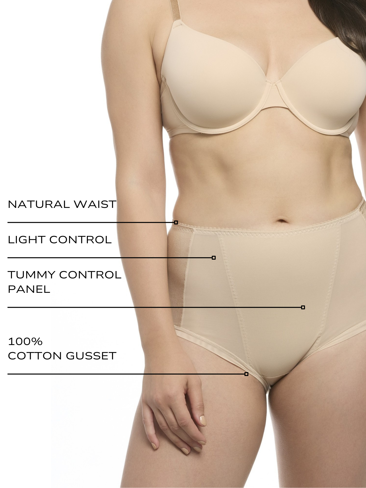 an infographic showing the features and benefits of the 2 pack retro tummy control panty cupid shapewear all-groups